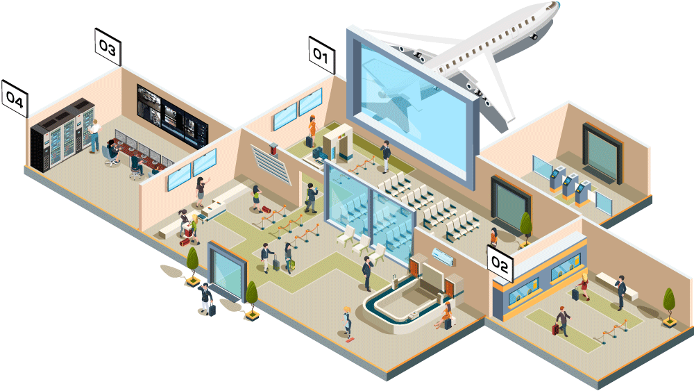 Necesidades en seguridad en aeropuertos