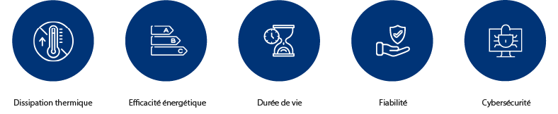 Schéma illustrant les principaux défis associés aux enregistreurs vidéo dans la vidéosurveillance moderne