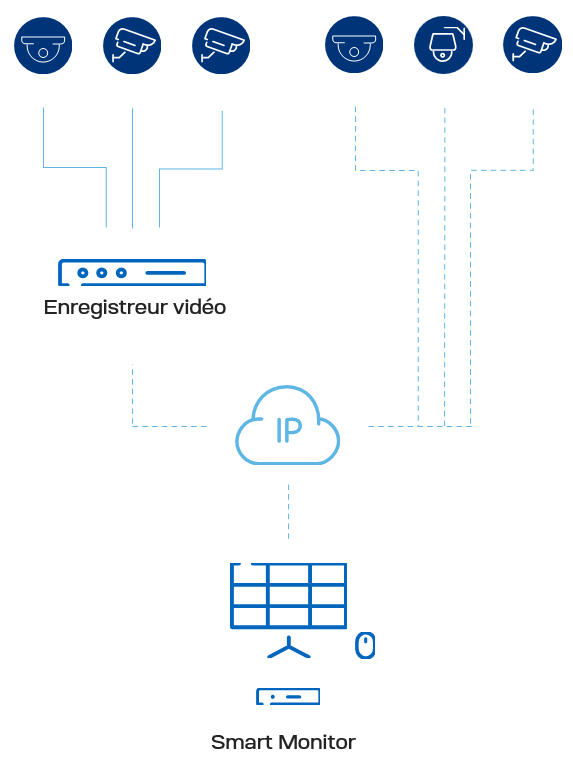 Smart Monitor Lanaccess
