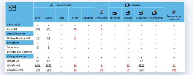 Herramienta Health Report